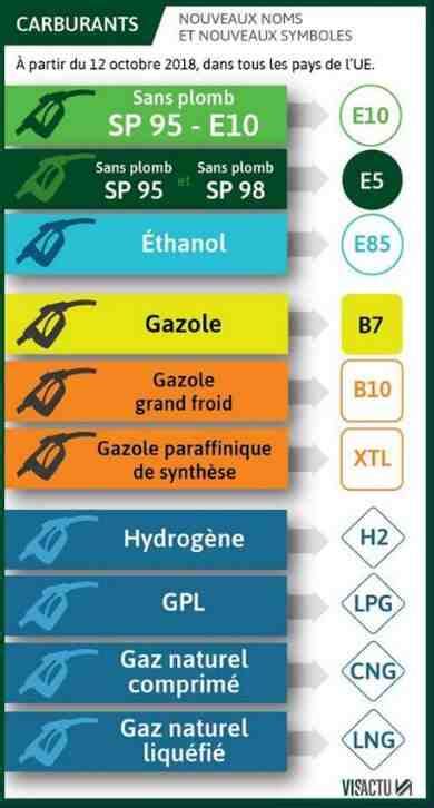 diesel premium ou excellium|Quelle différence entre le diesel ordinaire et le diesel Excellium.